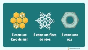 A Magia das Formas Geométricas: Um Livro Infantil para Aprender e Divertir-se 18 formas geométricas hexágono